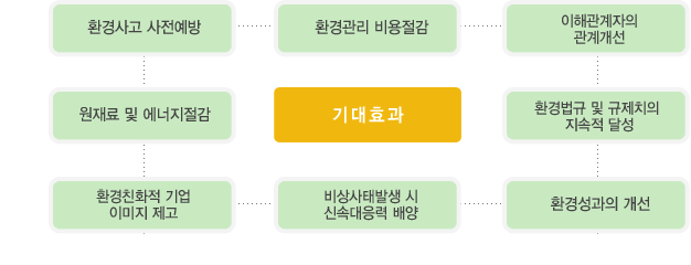 기대효과