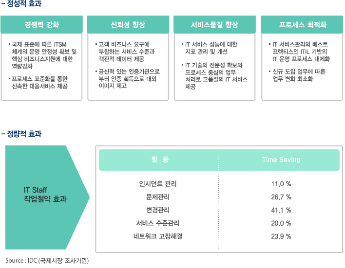 기대효과