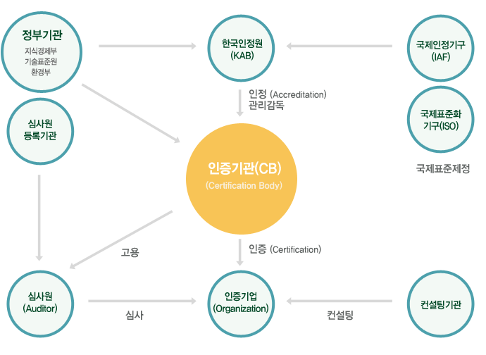 운영체계